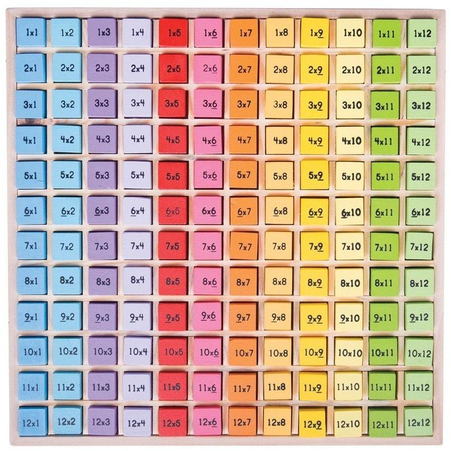 Times Table Tray