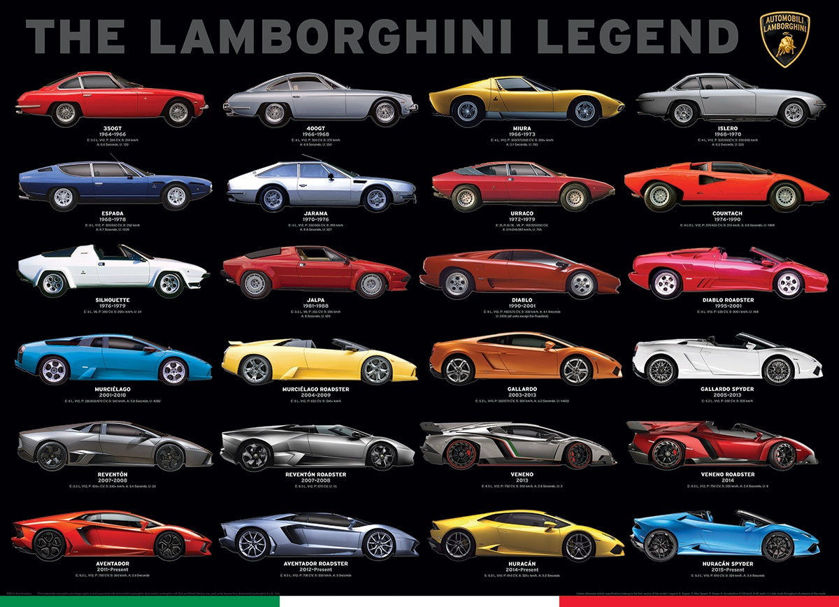 1000pc Puzzle - The Lamborghini Legend