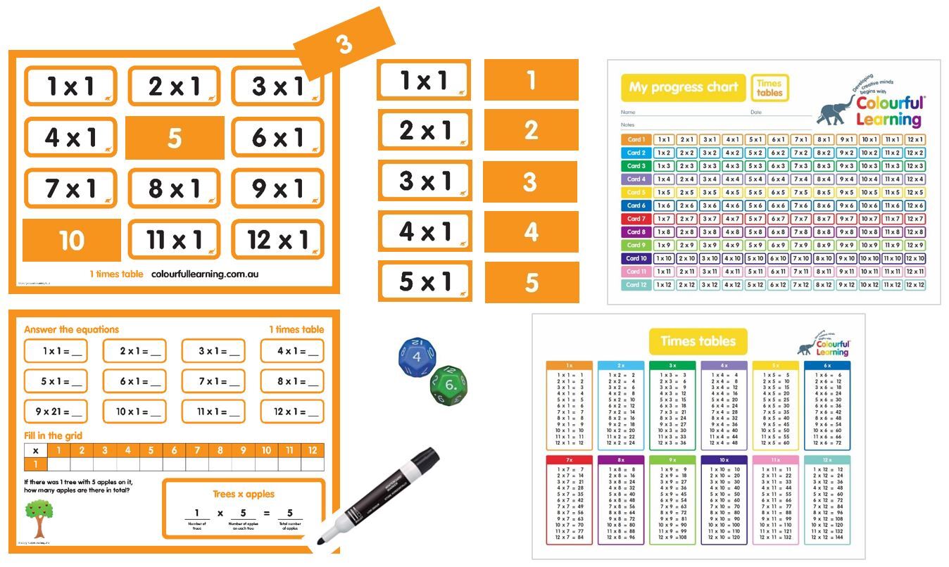 Times Tables - Flash Cards with Boards