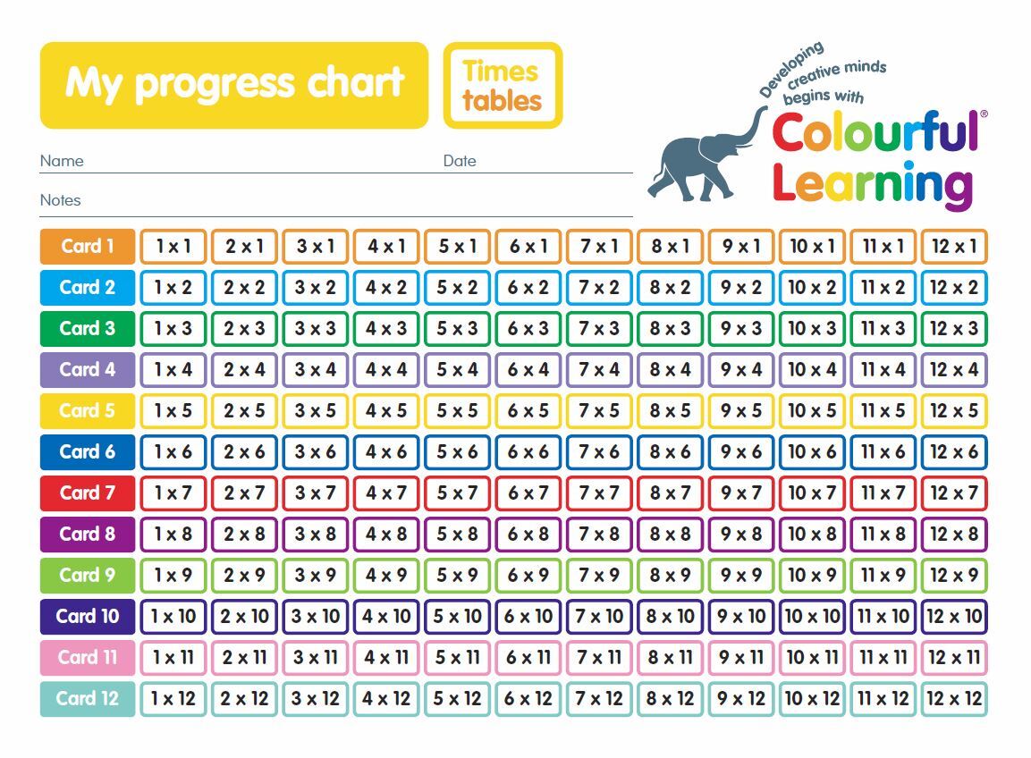 Times Tables - Flash Cards with Boards