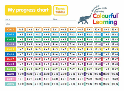 Times Tables - Flash Cards with Boards